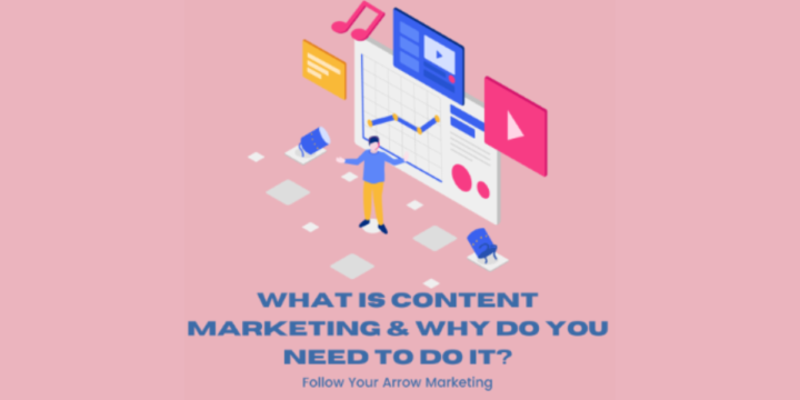 What is Content Marketing & Why Do You Need to Do It?